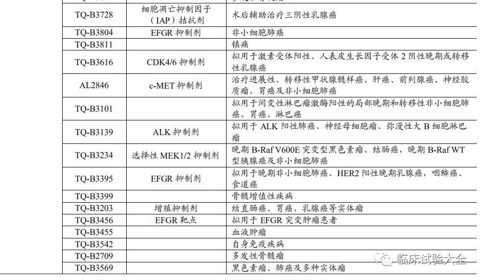 收藏 | 中国重点肿瘤创新药企业在研管线总结 收藏 | 中国重点肿瘤创新药企业在研管线总结