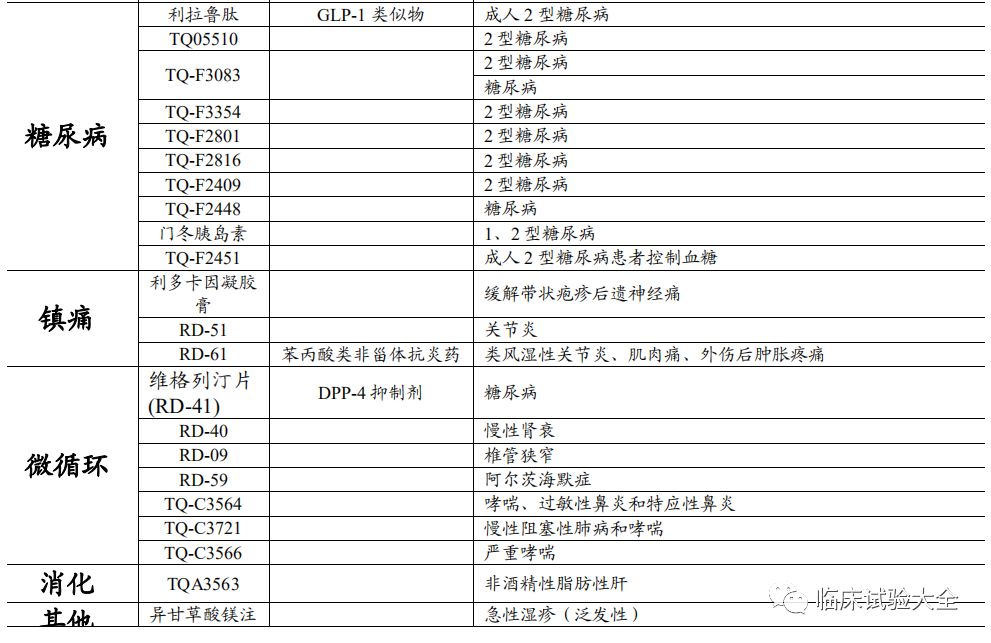 收藏 | 中国重点肿瘤创新药企业在研管线总结 收藏 | 中国重点肿瘤创新药企业在研管线总结