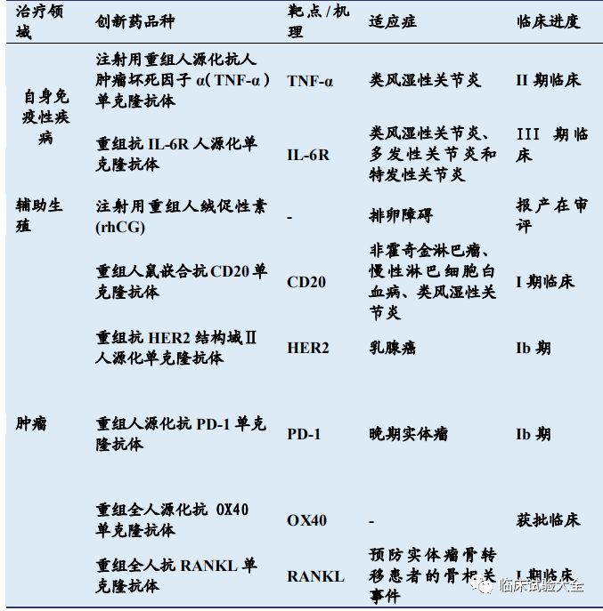收藏 | 中国重点肿瘤创新药企业在研管线总结 收藏 | 中国重点肿瘤创新药企业在研管线总结