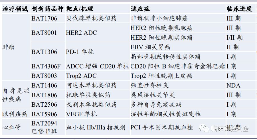 收藏 | 中国重点肿瘤创新药企业在研管线总结 收藏 | 中国重点肿瘤创新药企业在研管线总结