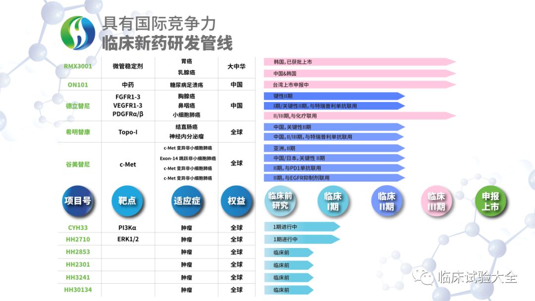 收藏 | 中国重点肿瘤创新药企业在研管线总结 收藏 | 中国重点肿瘤创新药企业在研管线总结