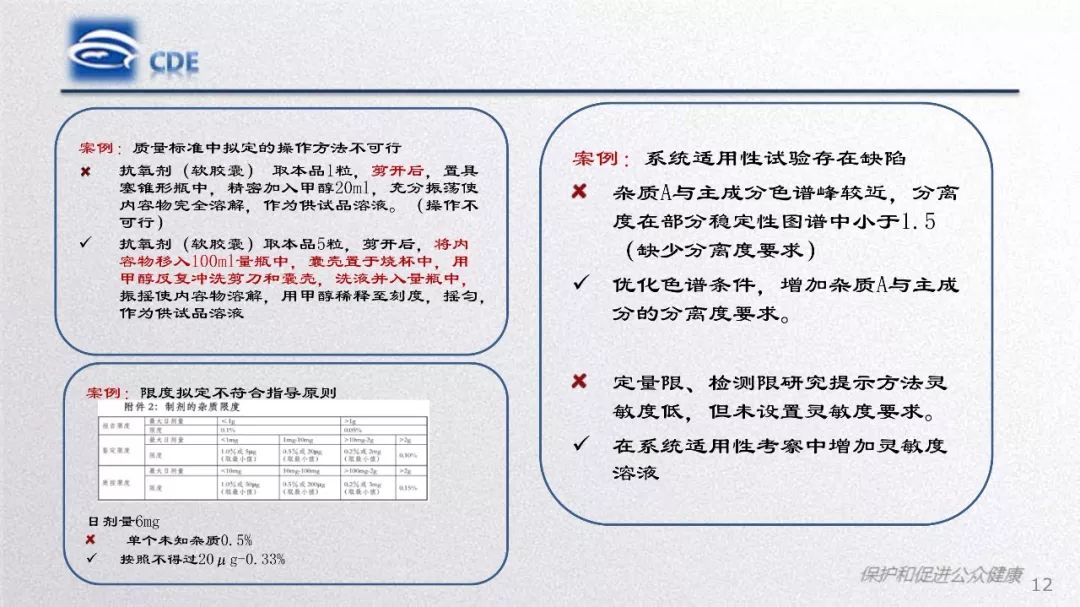 CDE：质量研究与评价常见问题和分析​