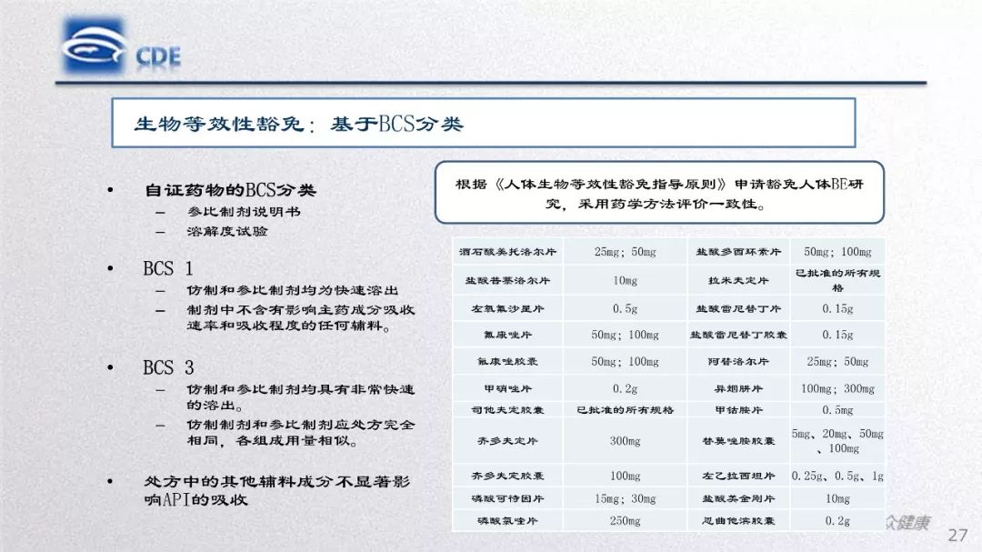 CDE：质量研究与评价常见问题和分析​