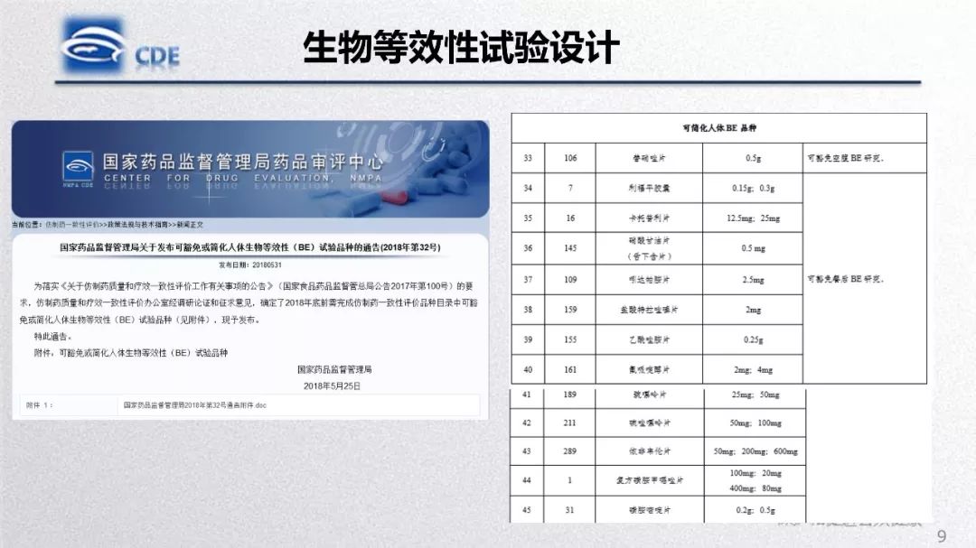 CDE：一致性评价生物等效性研究存在问题和案例分析​