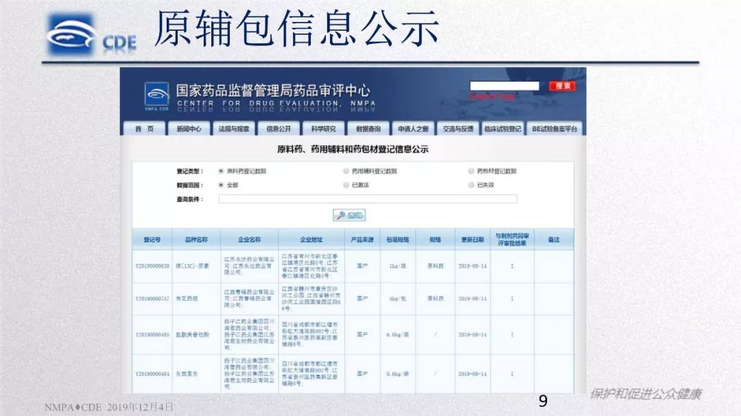 CDE：原辅包登记程序与药品关联审评审批政策实施情况