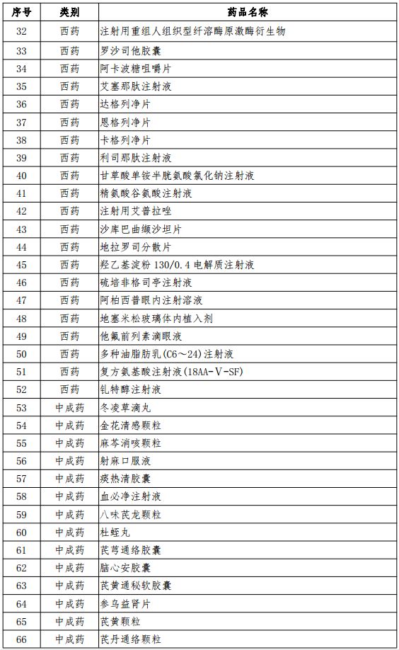 97种谈判药品直接挂网采购申报