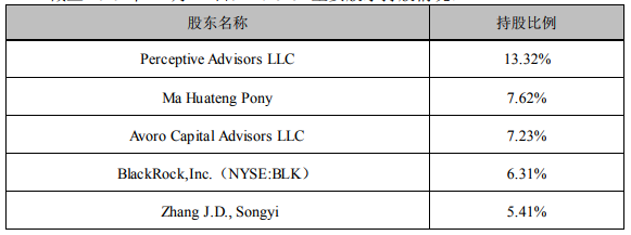 不超过1.8亿美金，上市公司拟引进3款新药权益