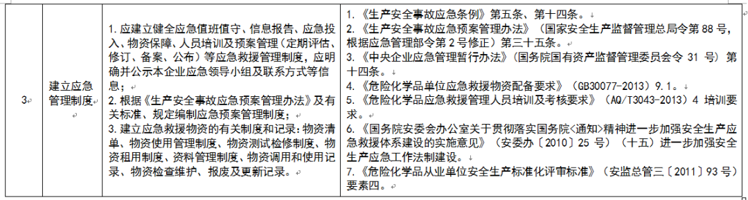 应急管理部：规模较大、危险性较高的危险化学品生产、经营、储存企业，实行24小时值班。