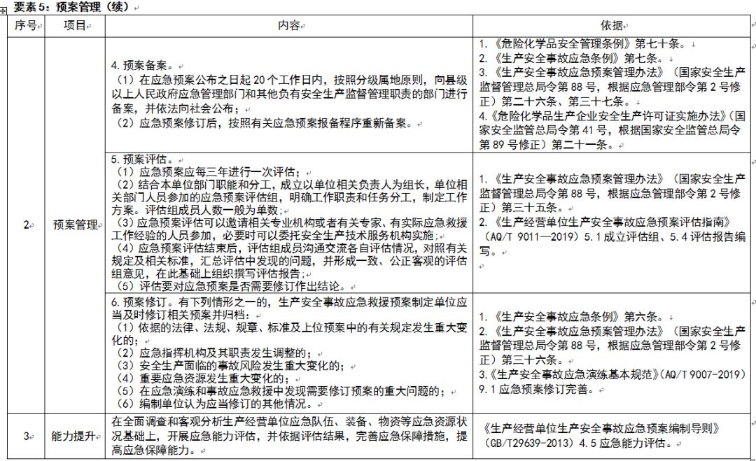 应急管理部：规模较大、危险性较高的危险化学品生产、经营、储存企业，实行24小时值班。