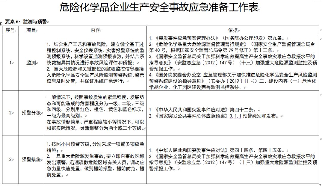 应急管理部：规模较大、危险性较高的危险化学品生产、经营、储存企业，实行24小时值班。