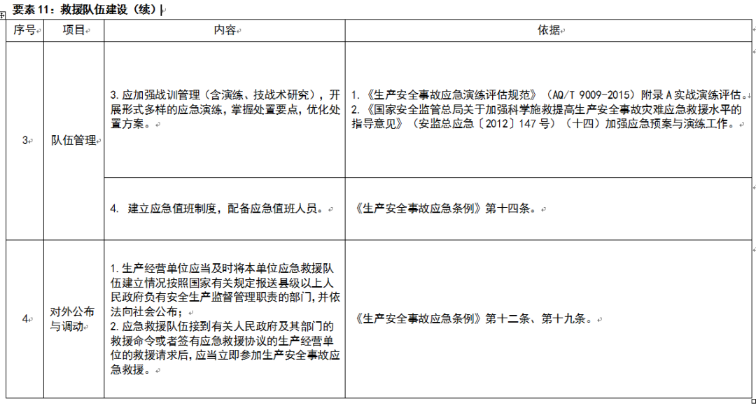 应急管理部：规模较大、危险性较高的危险化学品生产、经营、储存企业，实行24小时值班。