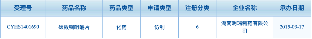 高磷血症：碳酸镧咀嚼片首仿上市