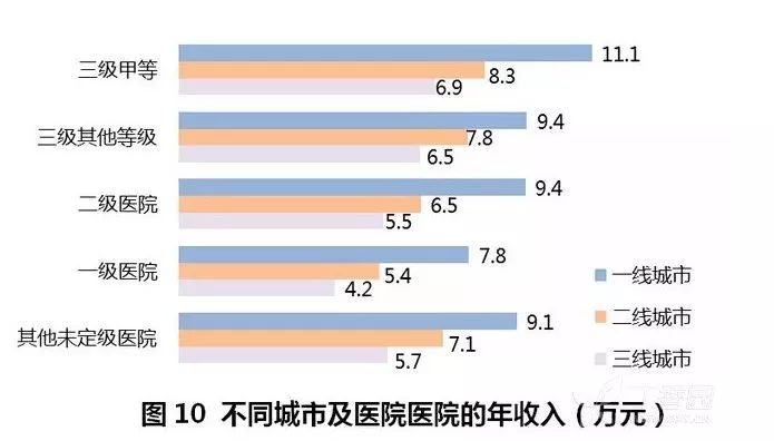老家的三甲 VS 大城市的小医院？给你的选择建议