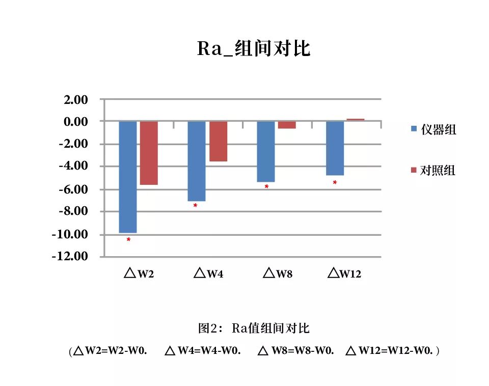 如何科学抵御缺觉、熬夜带来的苍老感？