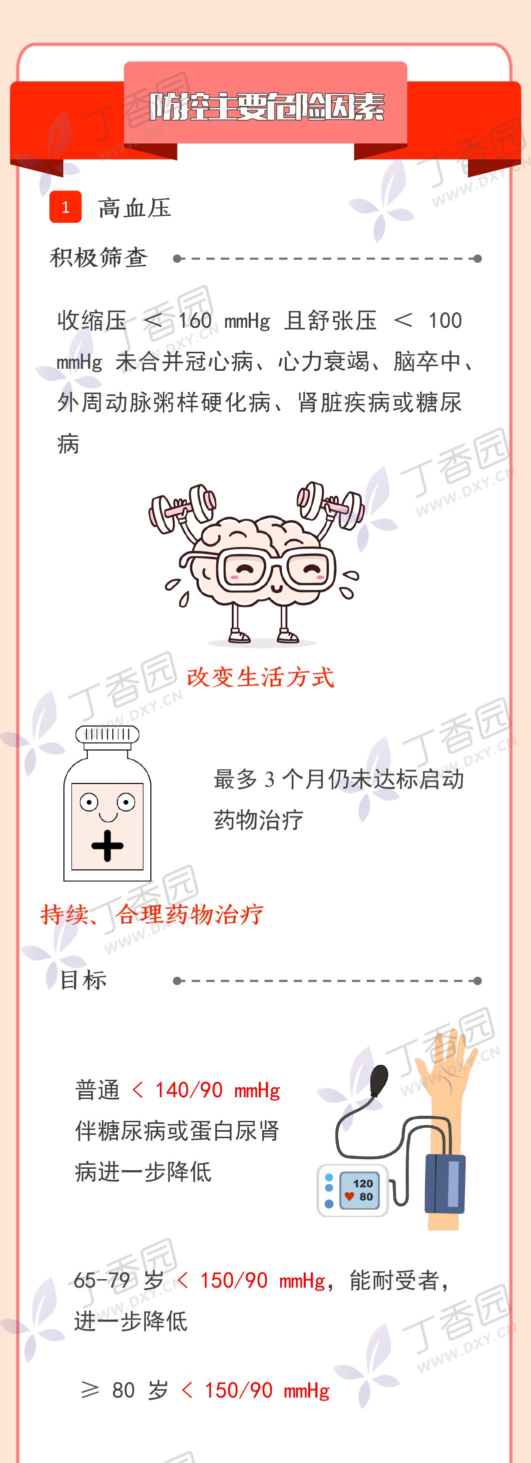 卒中如何预防?一图帮你总结 | 世界卒中日 卒中如何预防?一图帮你总结 | 世界卒中日