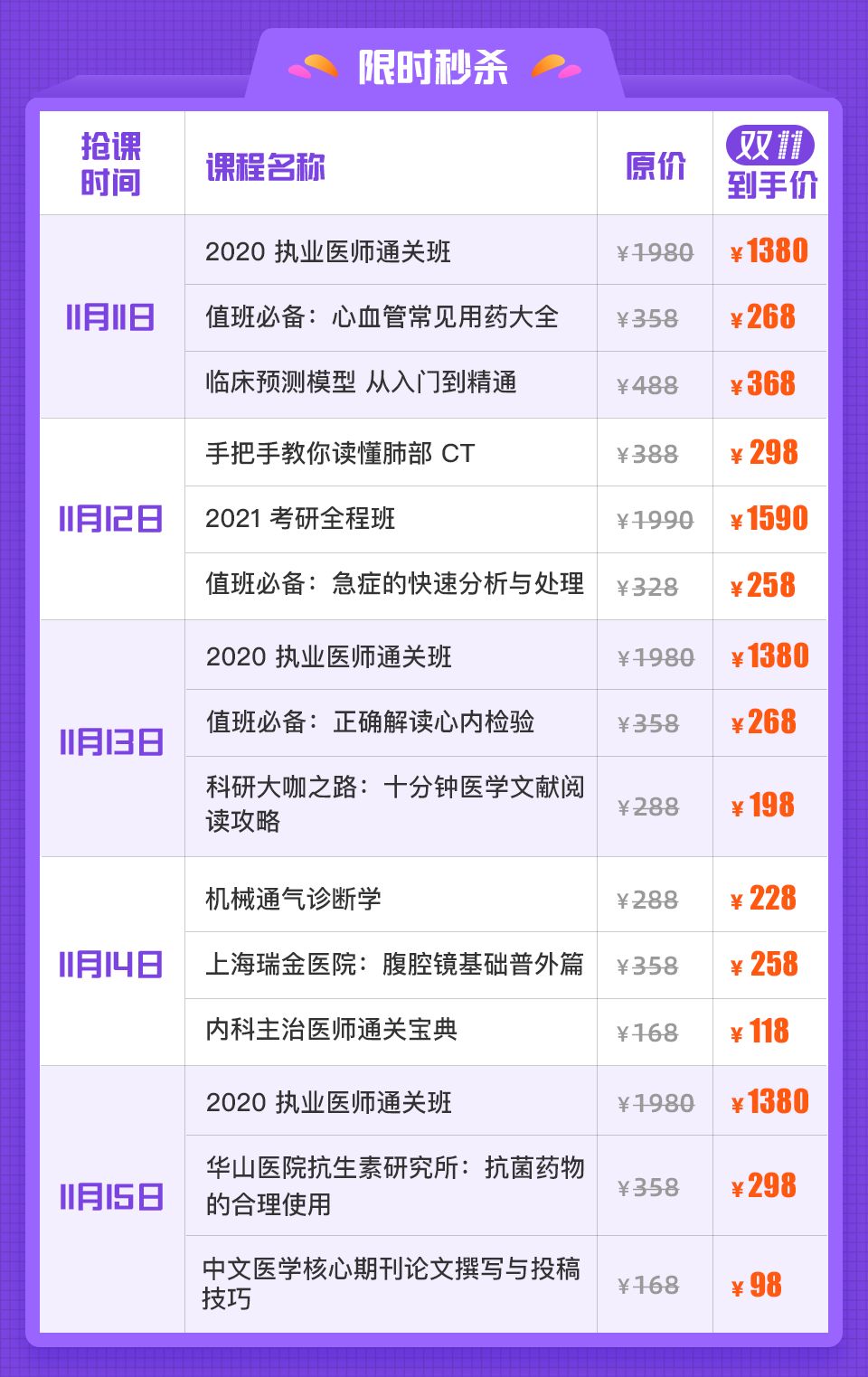 医生/医学生的朋友圈也太秀了吧,双 11 一眼鉴别 医生/医学生的朋友圈也太秀了吧,双 11 一眼鉴别