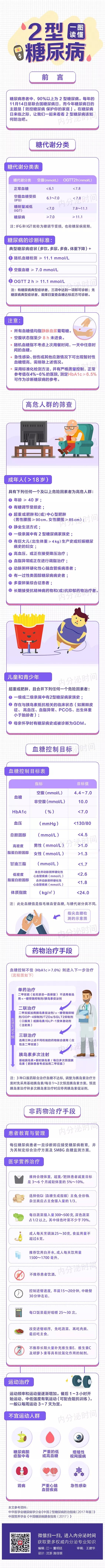 2 型糖尿病，看这张图就够了 | 世界糖尿病日