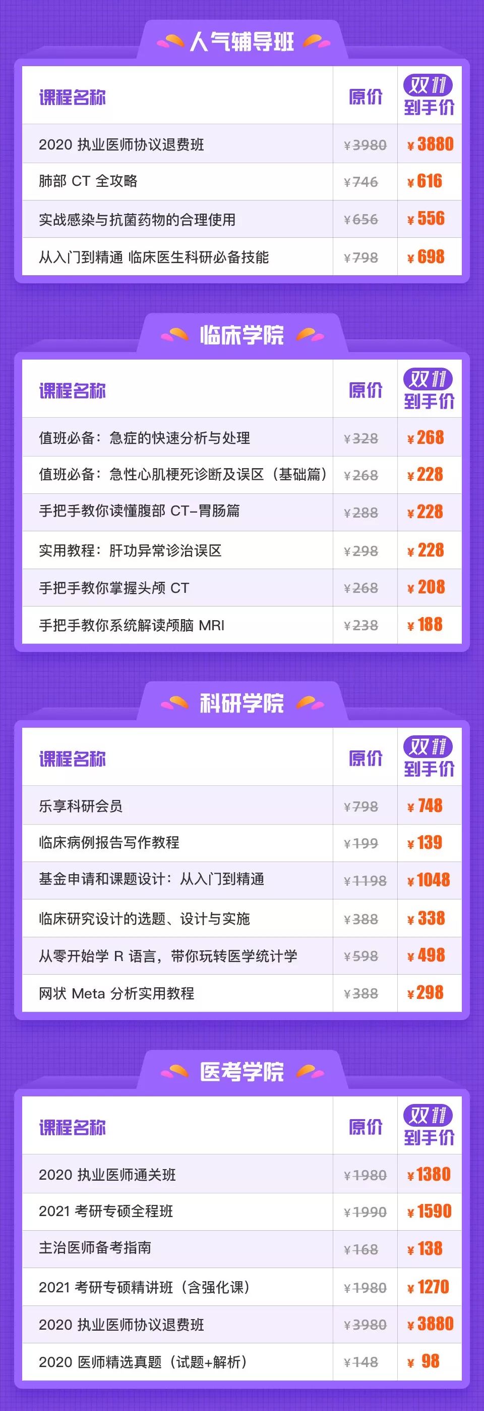 剁手节、情人节还是光棍节？学医的你过的是哪个