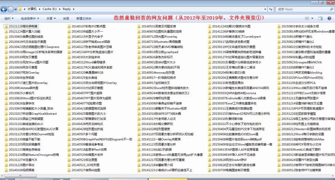 听我的，一次性把论文作图与数据处理全部搞定！