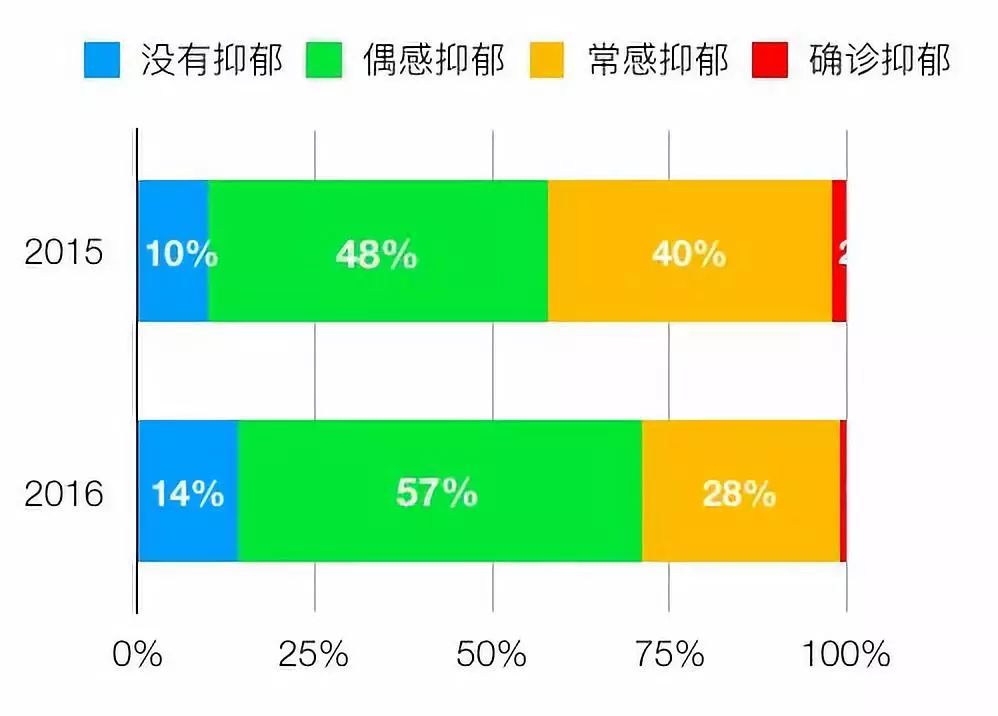 中国医生过劳之殇：写在同行猝死之后