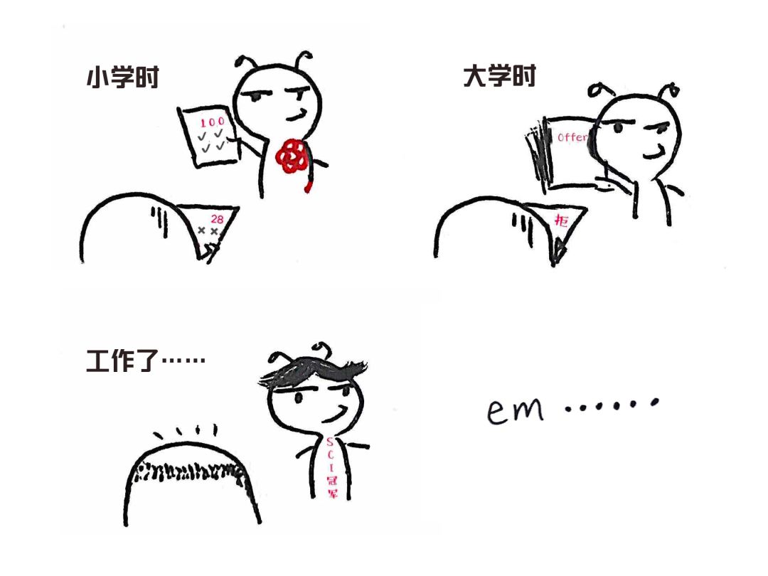 Meta 零基础，从一个临床问题找到 14 个 选题，我可以！