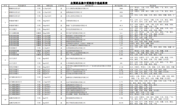 武汉新增 1 例死亡，泰国发现第 2 例新型冠状病毒病例 | 丁香早读