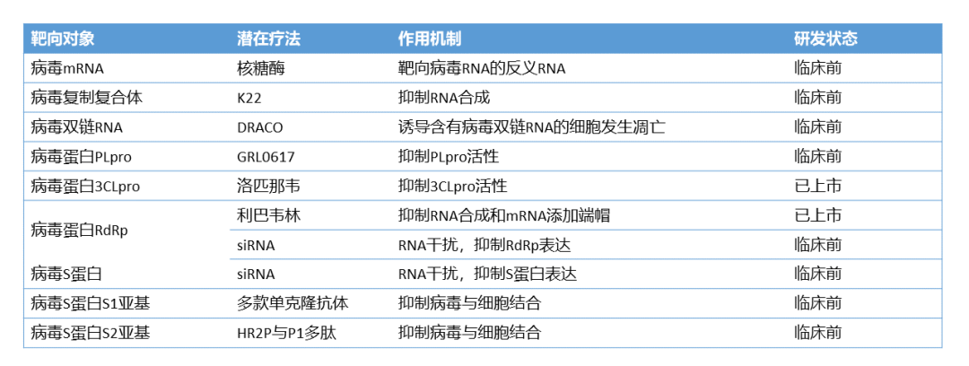 治疗冠状病毒感染，新药开发为什么那么难？