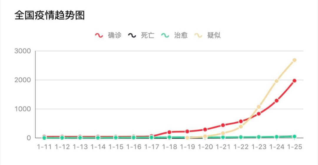 治疗冠状病毒感染，新药开发为什么那么难？