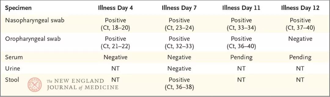 重磅！美国首例新冠病毒肺炎治疗康复全过程 | NEJM 官方翻译