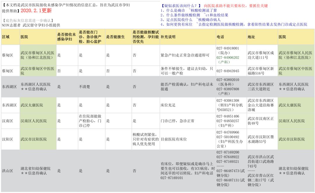 肺炎疫情下，被围困的湖北孕产妇 | 附武汉 40 余家医院妇产科信息汇总