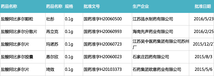 瑞德西韦临床试验明日开启！新型肺炎解药在哪里？