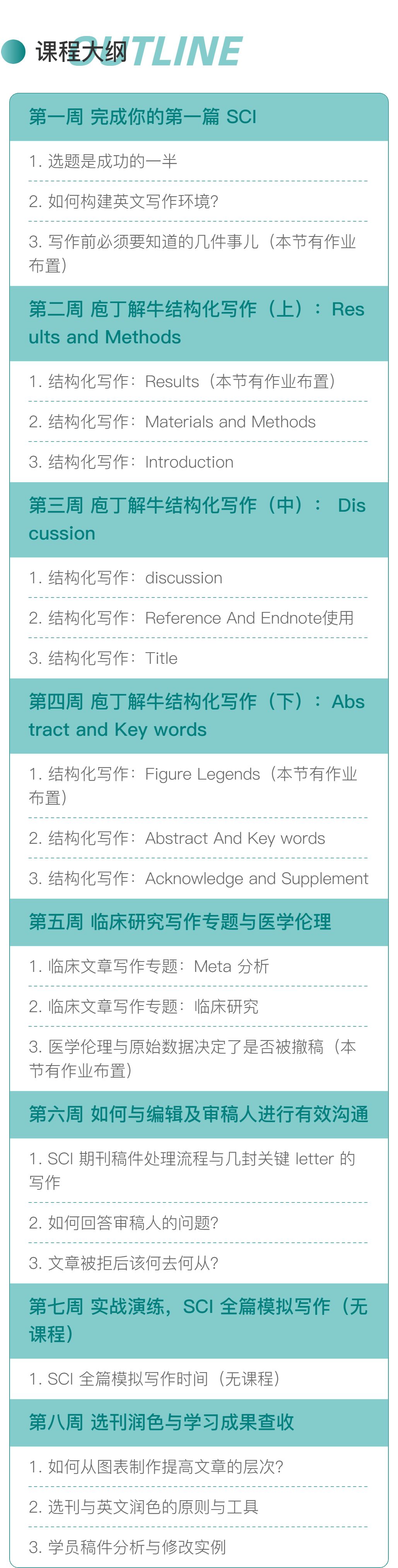 我用了 8 周，完成了自己的第一篇 SCI 初稿