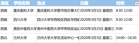 2020 医疗春招进行时 | 公立医院招聘计划每天更新! 2020 医疗春招进行时 | 公立医院招聘计划每天更新!