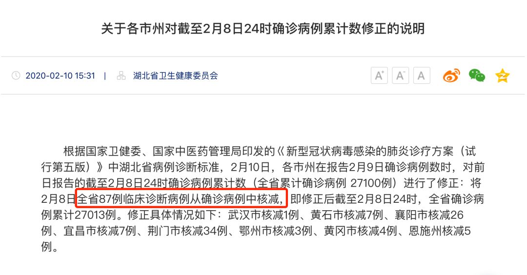 湖北确诊病例一夜新增过万？数据调整时间线梳理