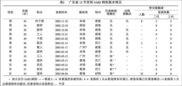 从「未见人传人」到超七万人感染：疾病初期，如何确定新冠病毒传染力？