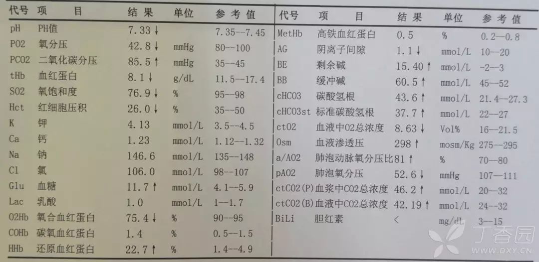 被动急性二氧化碳中毒的阿姨 | 丁香病例