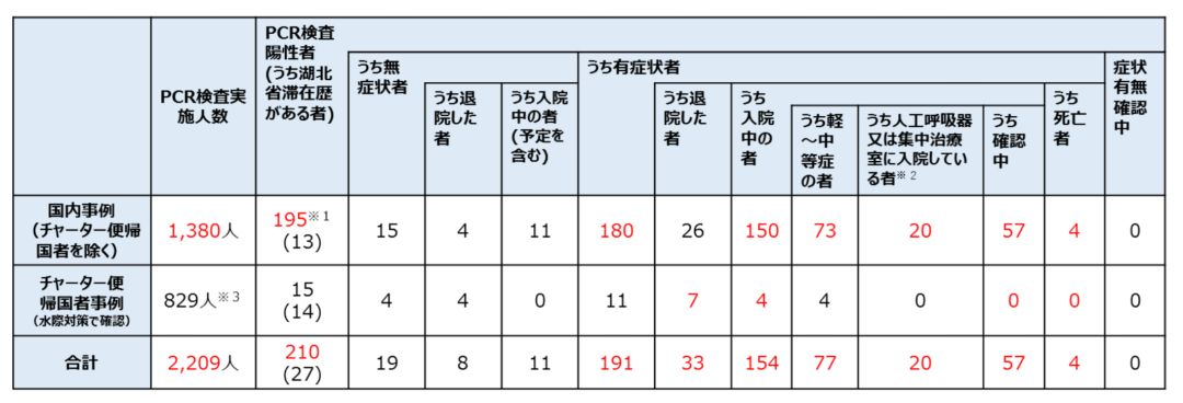 日本医生：「这次疫情，让我想起九年前的日本大地震」