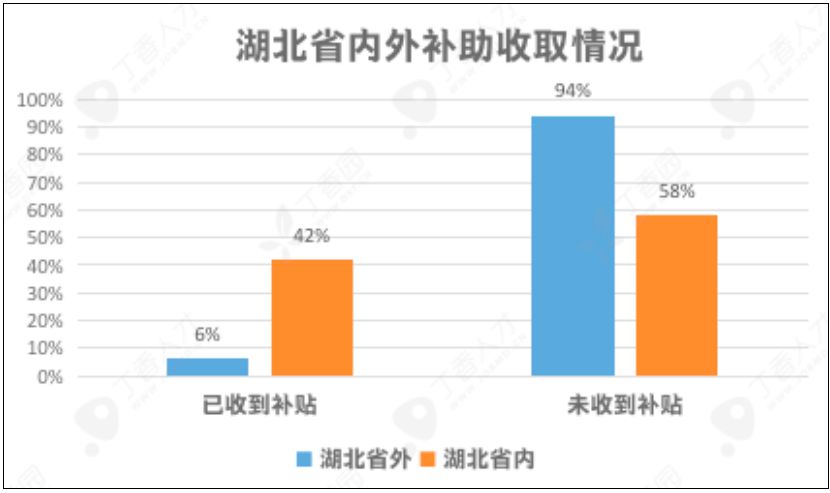 全国超八成医务人员仍未收到防疫补助，湖北省内外落实差异明显