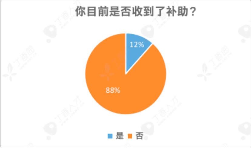 全国超八成医务人员仍未收到防疫补助，湖北省内外落实差异明显