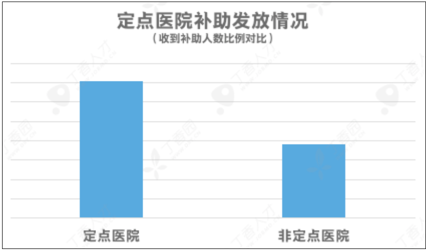 全国超八成医务人员仍未收到防疫补助，湖北省内外落实差异明显