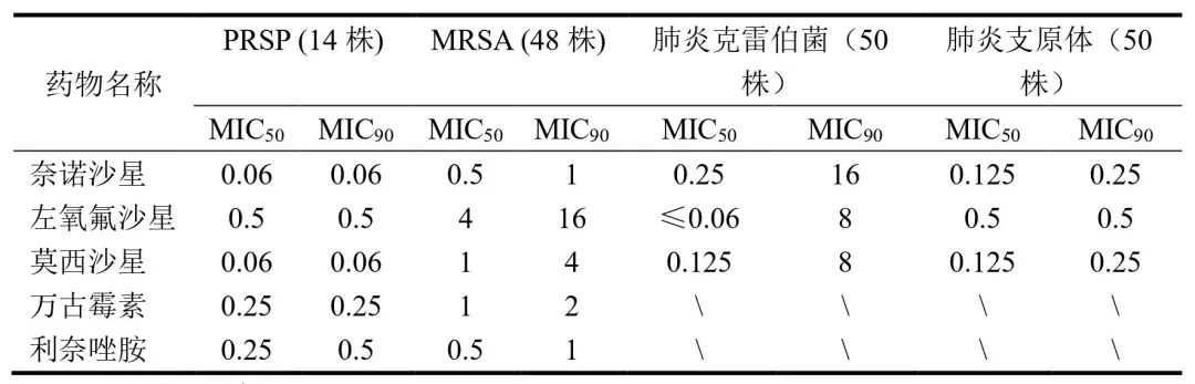 从 PK/PD 角度浅谈新冠肺炎患者治疗中奈诺沙星用药方案合理性