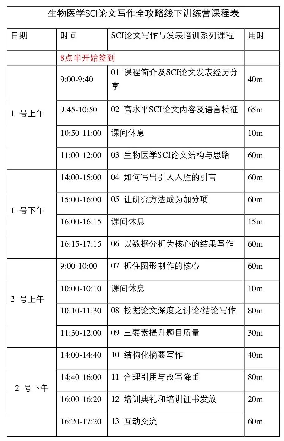 酸了！本科生都发 7 分 SCI 了，原来论文高手都是这样炼成的