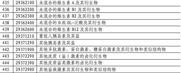国务院:对美国部分药物及医疗用品等进口商品加征关税税率 | 丁香早读 国务院:对美国部分药物及医疗用品等进口商品加征关税税率 | 丁香早读