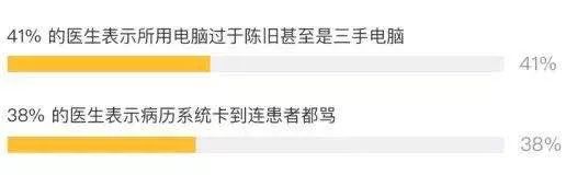 花了上千万买的病历系统,为什么永远这么难用? 花了上千万买的病历系统,为什么永远这么难用?