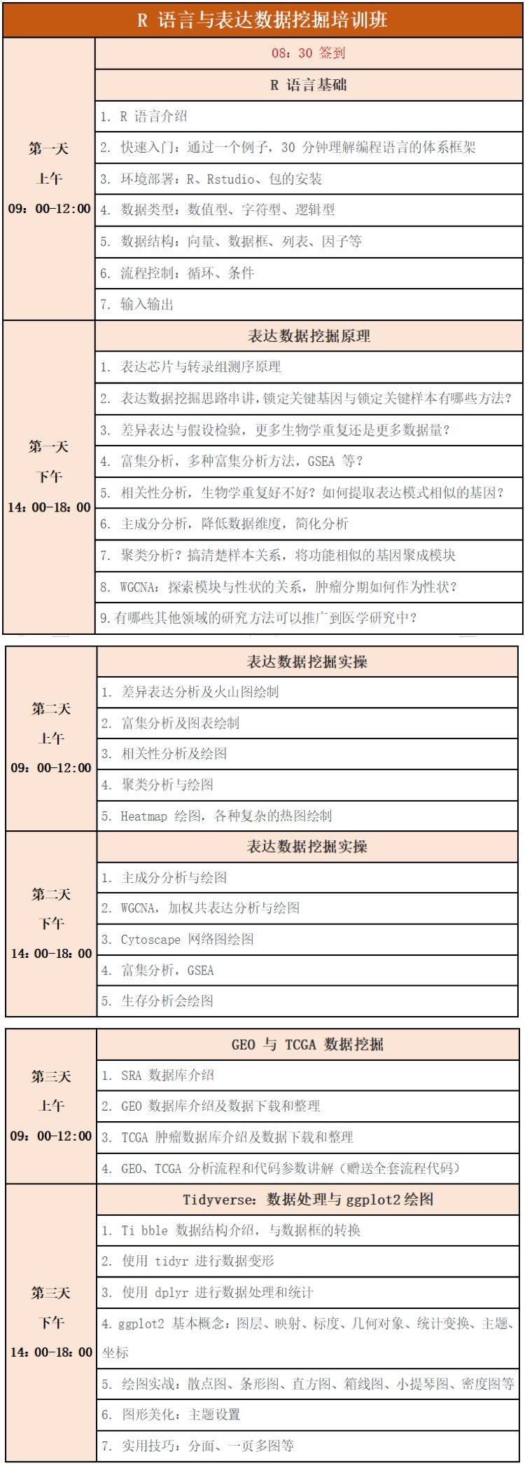 那些发 SCI 的大神，背地里都在偷偷学这个！