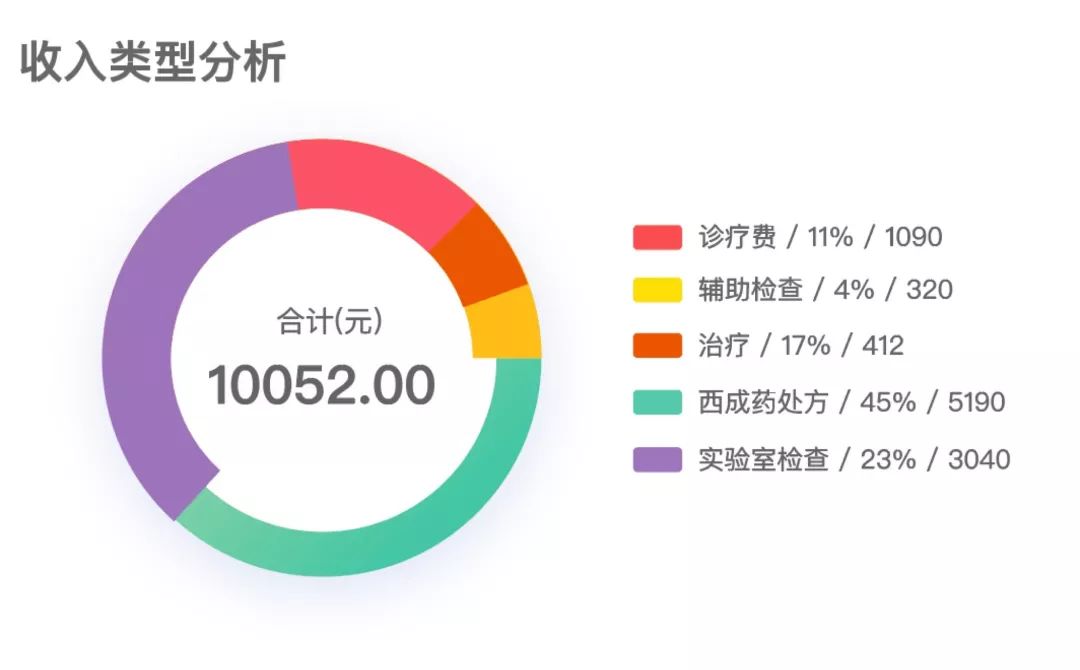 99% 基层诊所的 3 大痛点！你中招了么？