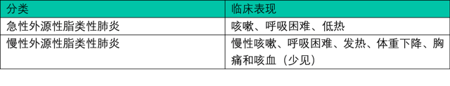 1 岁患儿误服润滑油，危急情况应该如何处理？