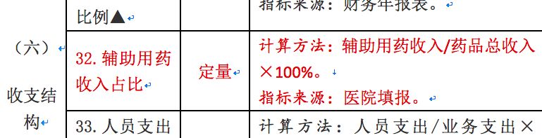 20 种常用药被监控，但更大的爆点可能在这份名单之外