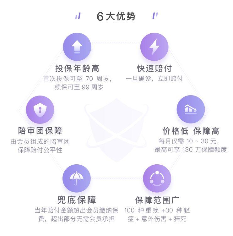 作为守护生命之路的「老司机」，医生群体该如何保障自己的风险？