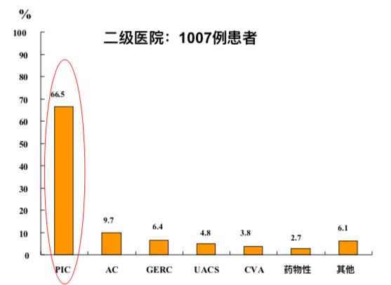 感冒痊愈后咳嗽仍不止，遇到这种患者该怎么办？
